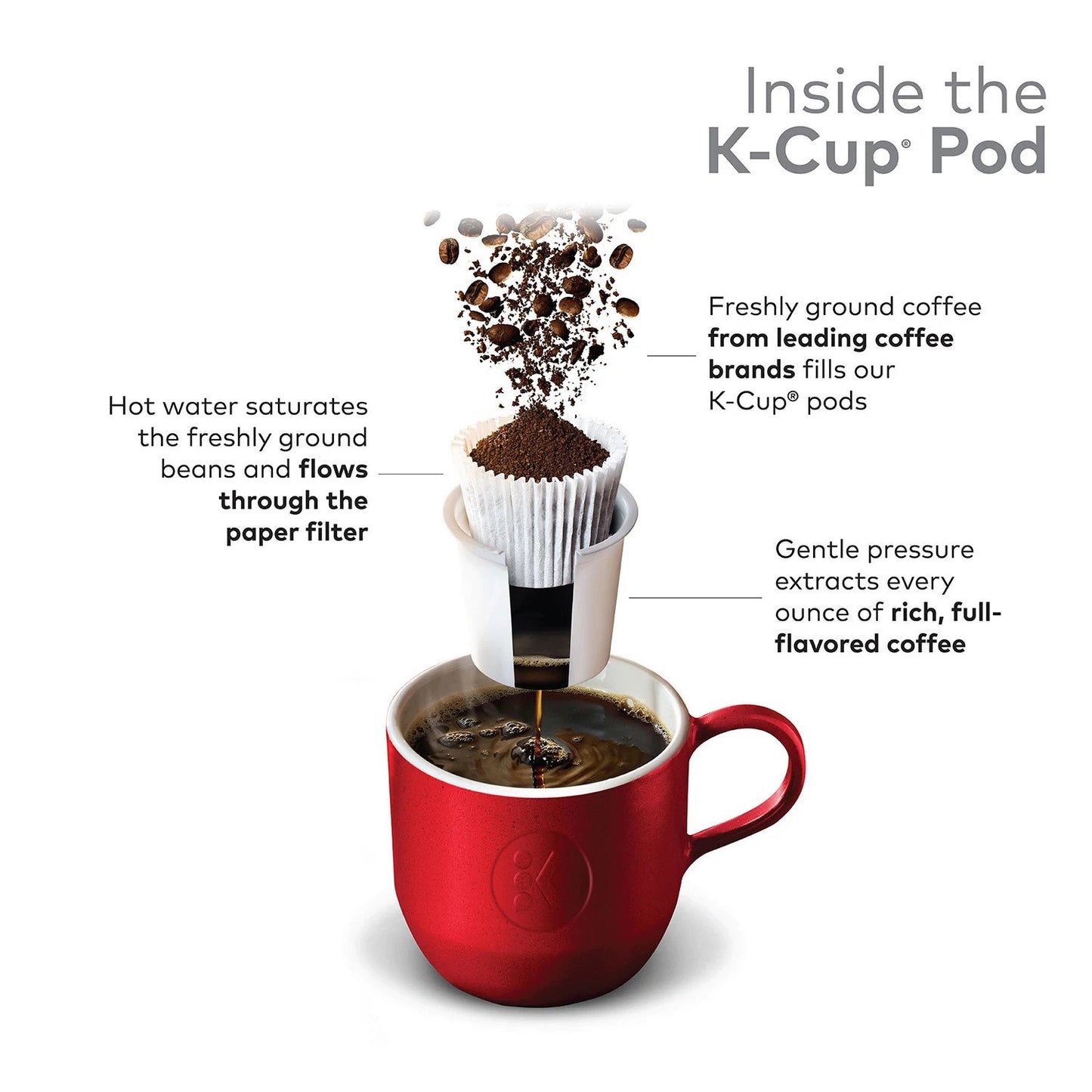 Tully's Coffee Hawaiian Blend K-Cup Pods (100 ct.)