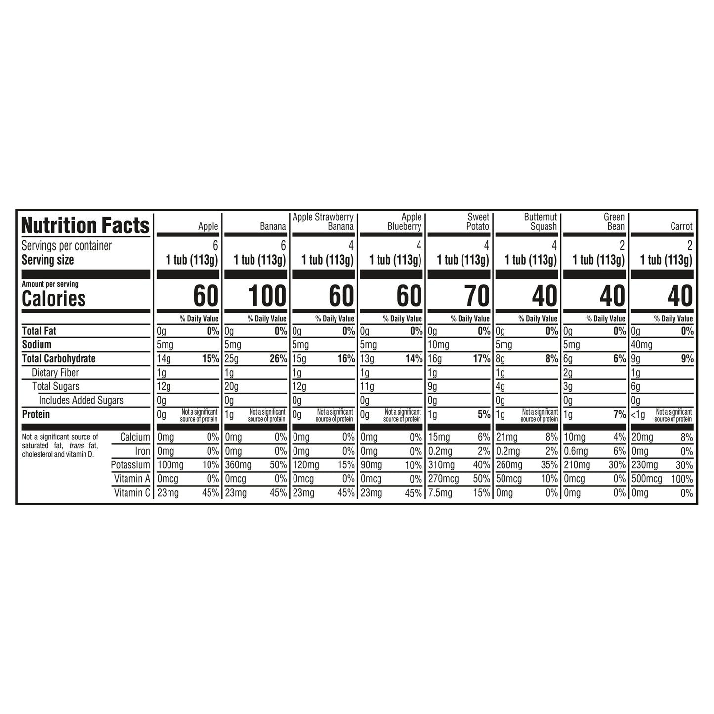 Gerber 2nd Foods Fruit & Veggie Value Pack (4 oz., 30 ct.)