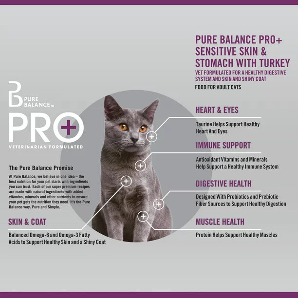 Pure Balance PRO+ Sensitive Skin & Stomach with Turkey Dry Cat Food, 7 lbs