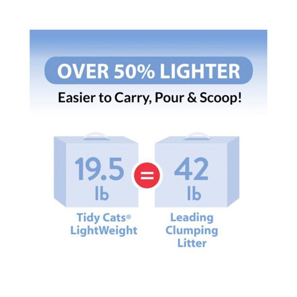Purina Tidy Cats Light Weight Multi-Cat Clumping Cat Litter (19.5 lbs.)