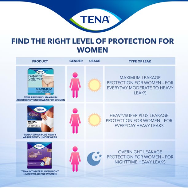 Tena Intimates Overnight Incontinence Protective Underwear, S/M, 64 Count